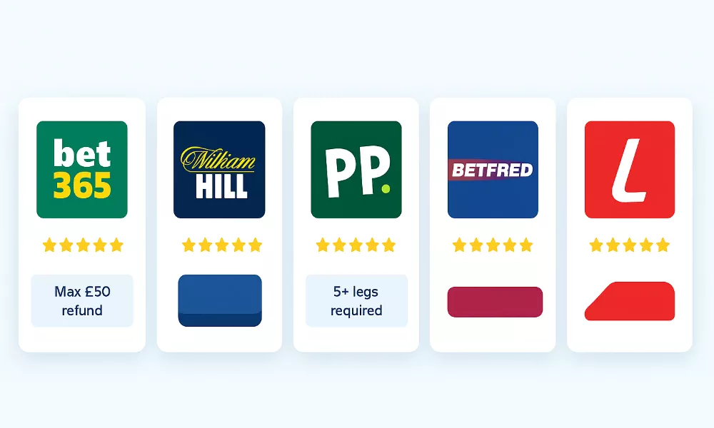 Comparison chart of top UK bookmakers offering acca insurance with ratings and refund limits